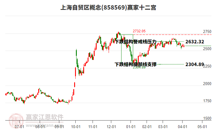 858569上海自貿(mào)區(qū)贏家十二宮工具