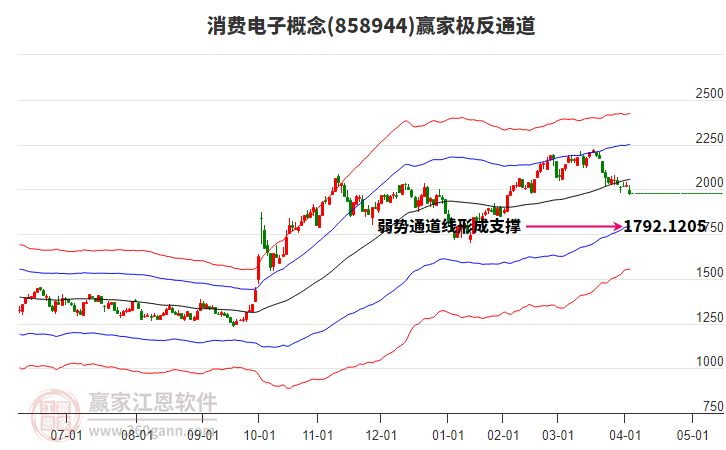 858944消費(fèi)電子贏家極反通道工具 858944消費(fèi)電子贏家極反通道工具
