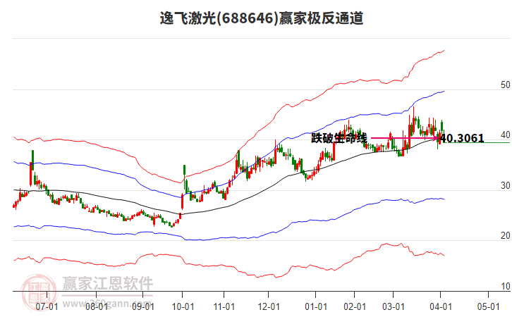 688646逸飛激光贏家極反通道工具 688646逸飛激光贏家極反通道工具
