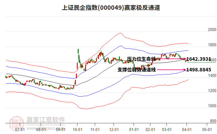 000049上證民企贏家極反通道工具 000049上證民企贏家極反通道工具