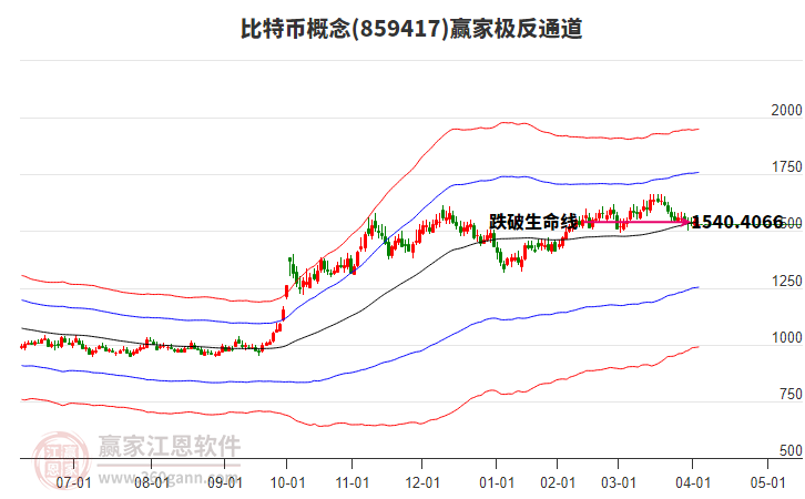 859417比特幣贏家極反通道工具 859417比特幣贏家極反通道工具