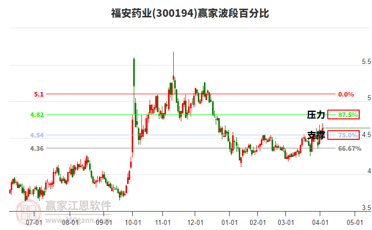 福安藥業(yè) 福安藥業(yè)
