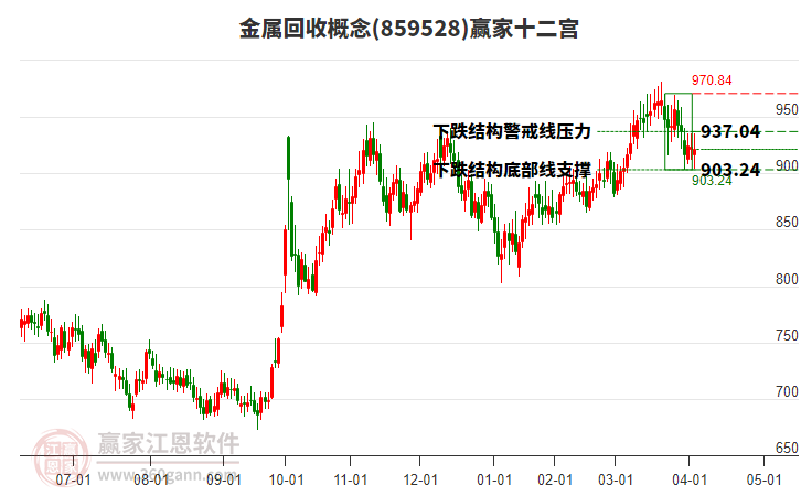 859528金屬回收贏家十二宮工具 859528金屬回收贏家十二宮工具