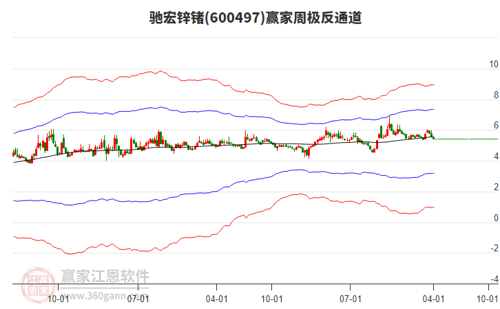 馳宏鋅鍺 馳宏鋅鍺