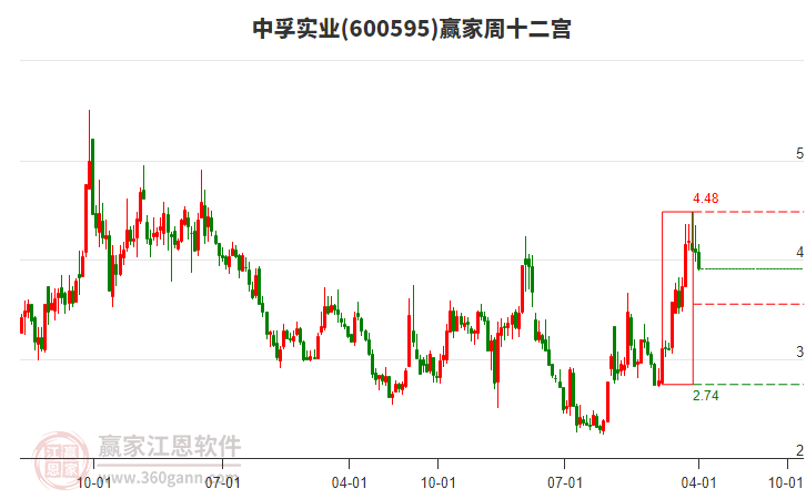 中孚實(shí)業(yè) 中孚實(shí)業(yè)