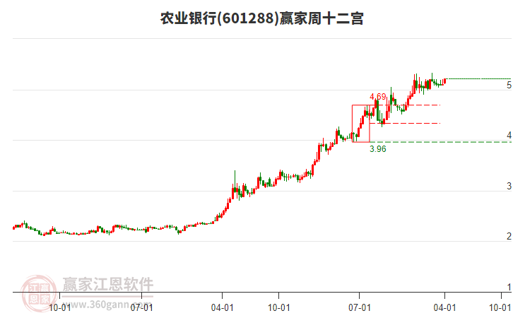 農(nóng)業(yè)銀行