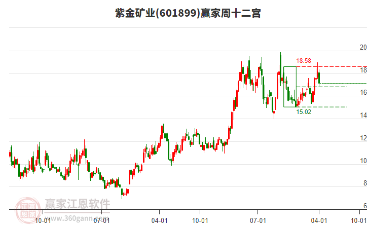 紫金礦業(yè) 紫金礦業(yè)