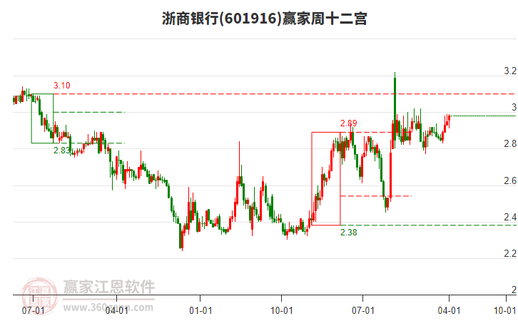 浙商銀行 浙商銀行