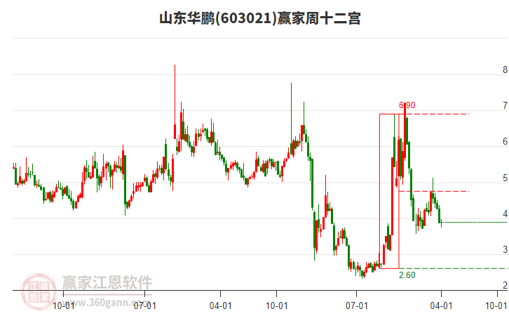 山東華鵬 山東華鵬