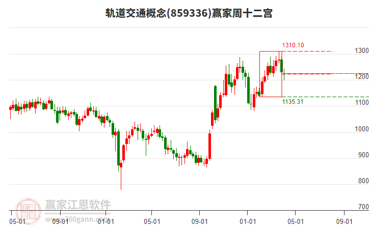 軌道交通 軌道交通