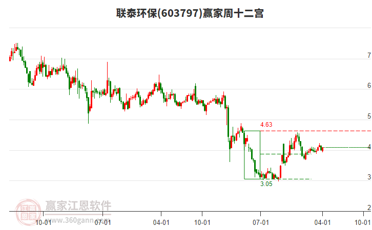 聯(lián)泰環(huán)保 聯(lián)泰環(huán)保