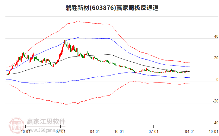 鼎勝新材 鼎勝新材