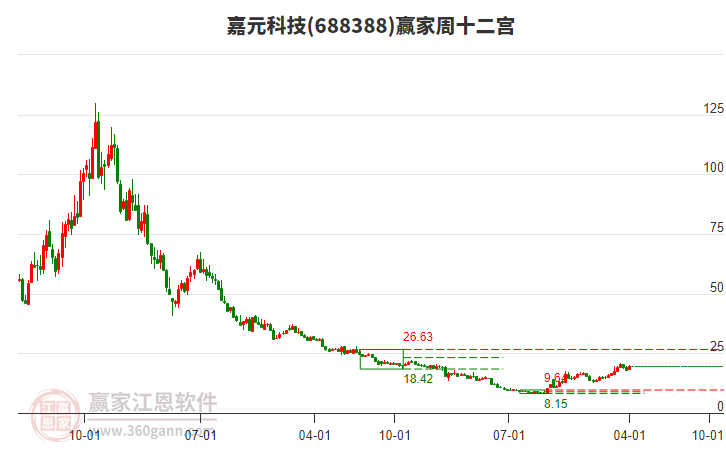 嘉元科技 嘉元科技