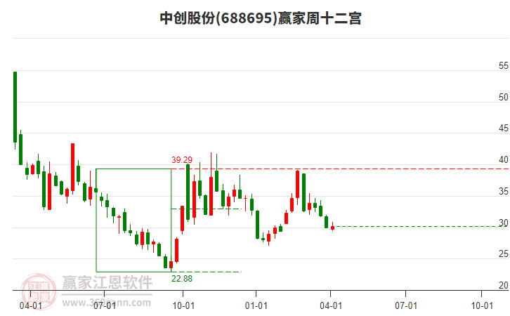 中創(chuàng)股份 中創(chuàng)股份