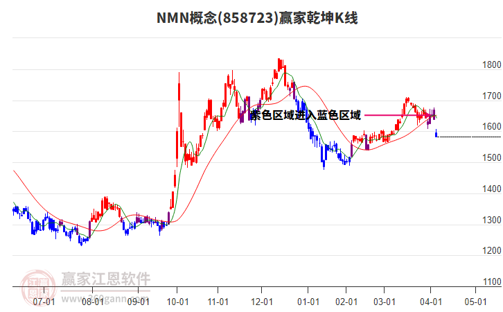 858723NMN贏家乾坤K線工具