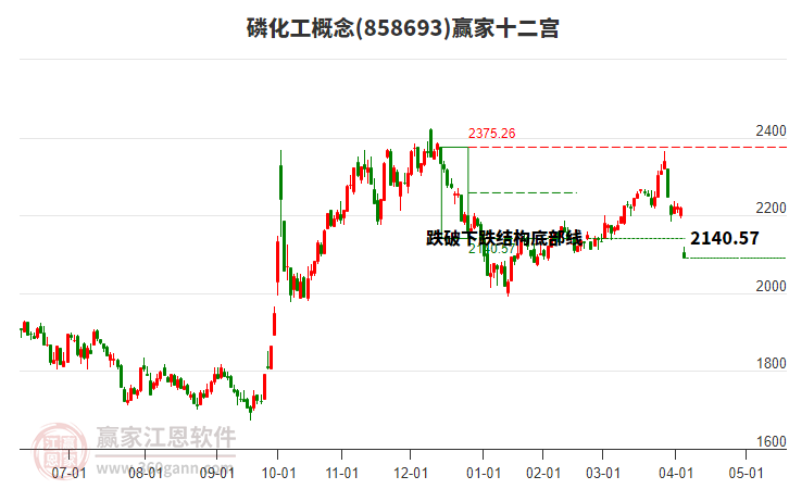 858693磷化工贏家十二宮工具 858693磷化工贏家十二宮工具