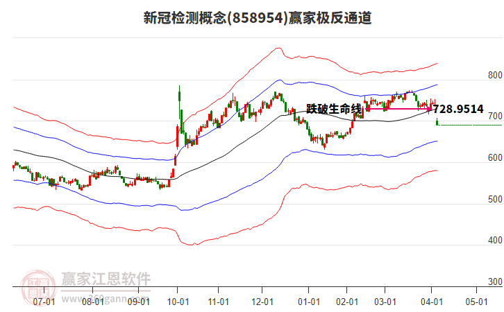 858954新冠檢測(cè)贏家極反通道工具