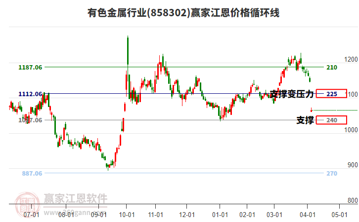 有色金屬 有色金屬