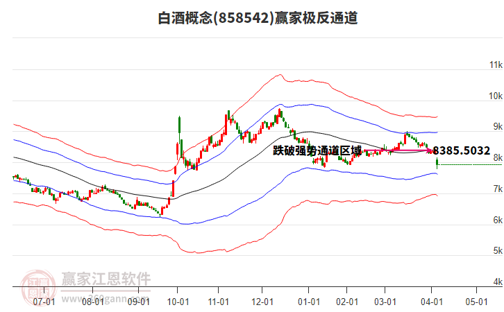 858542白酒贏家極反通道工具 858542白酒贏家極反通道工具