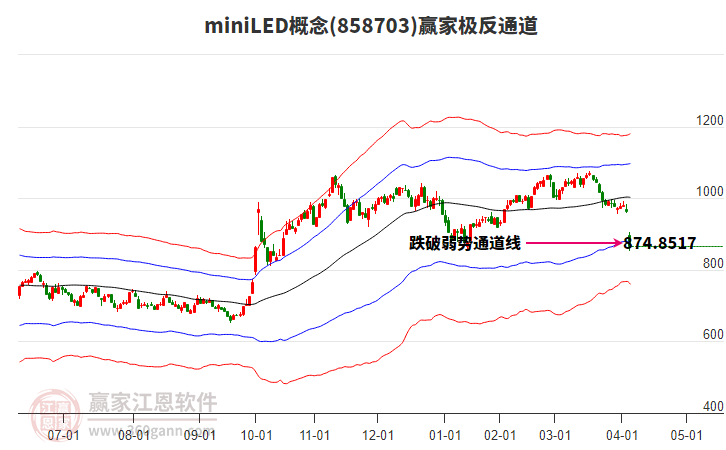 858703miniLED贏家極反通道工具 858703miniLED贏家極反通道工具