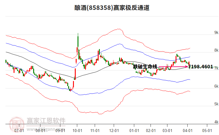 858358釀酒贏家極反通道工具 858358釀酒贏家極反通道工具