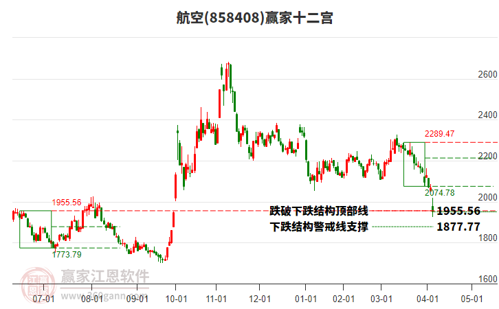 858408航空贏家十二宮工具 858408航空贏家十二宮工具