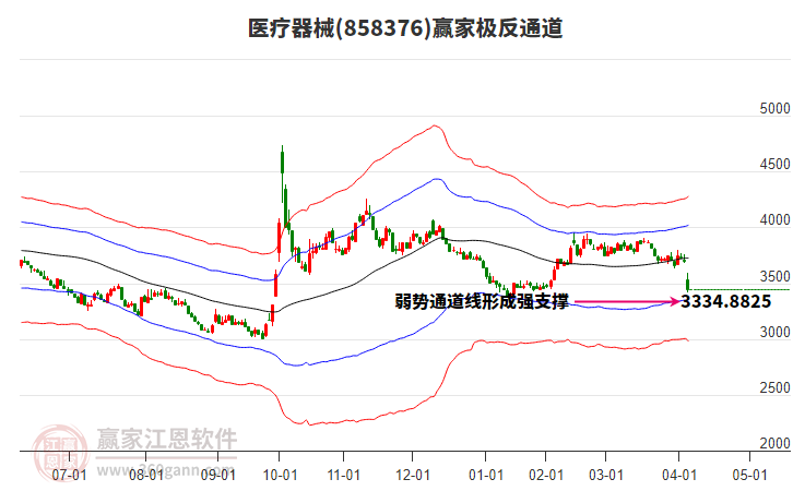858376醫(yī)療器械贏家極反通道工具 858376醫(yī)療器械贏家極反通道工具