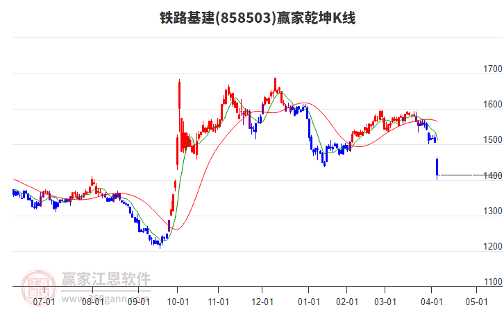 858503鐵路基建贏家乾坤K線工具 858503鐵路基建贏家乾坤K線工具