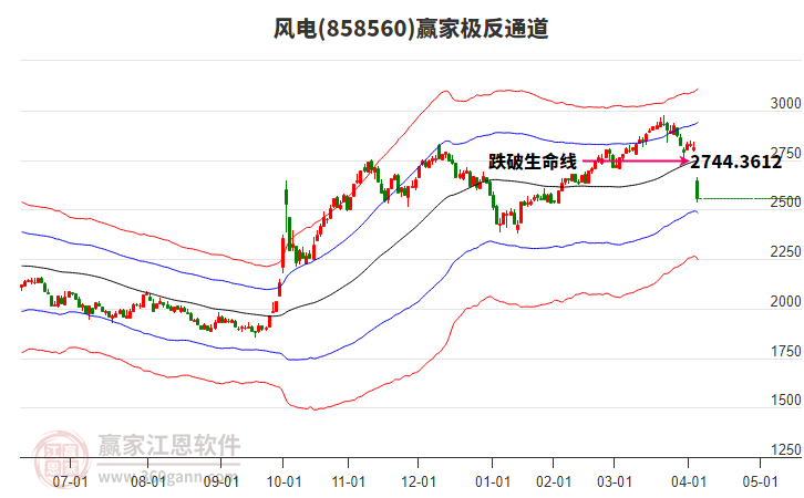 858560風(fēng)電贏家極反通道工具