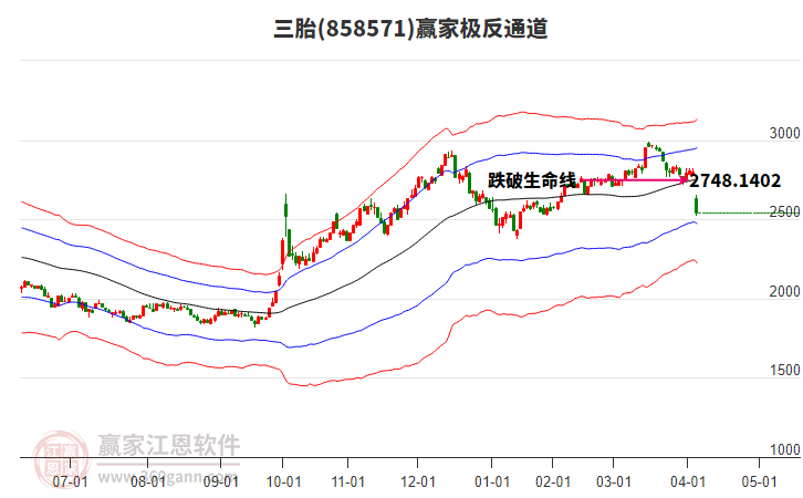858571三胎贏家極反通道工具