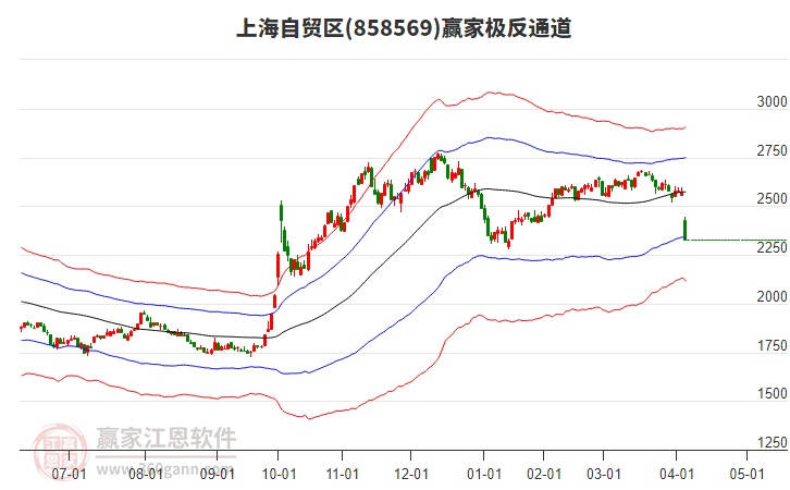 858569上海自貿(mào)區(qū)贏家極反通道工具