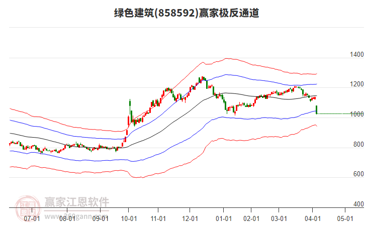 858592綠色建筑贏家極反通道工具 858592綠色建筑贏家極反通道工具