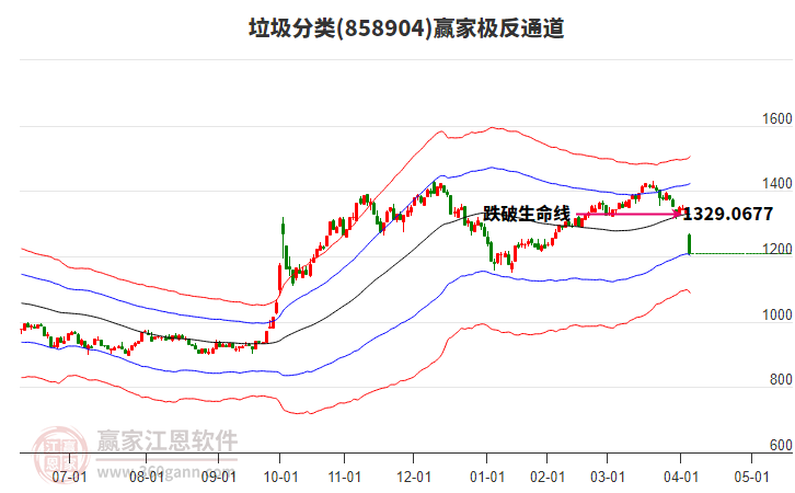 858904垃圾分類(lèi)贏家極反通道工具 858904垃圾分類(lèi)贏家極反通道工具