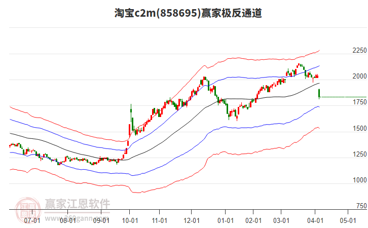 858695淘寶c2m贏家極反通道工具 858695淘寶c2m贏家極反通道工具