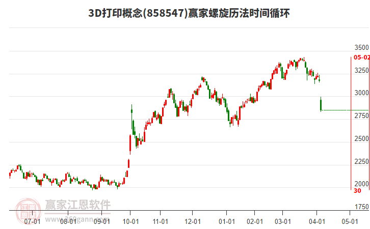 3D打印概念螺旋歷法時(shí)間循環(huán)工具