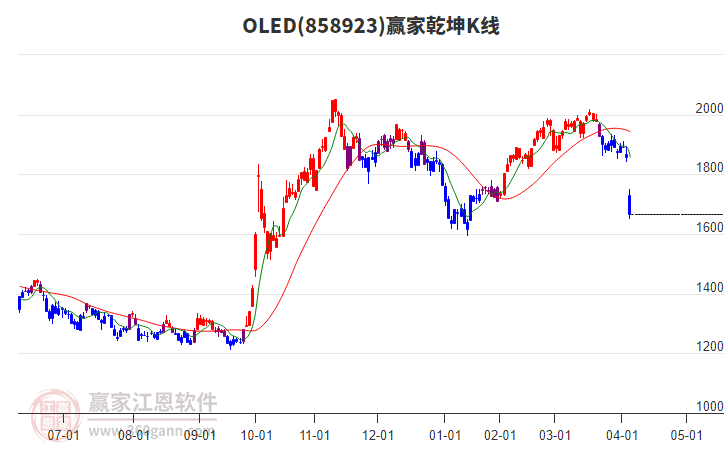 858923OLED贏家乾坤K線工具