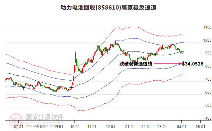 858610動(dòng)力電池回收贏家極反通道工具