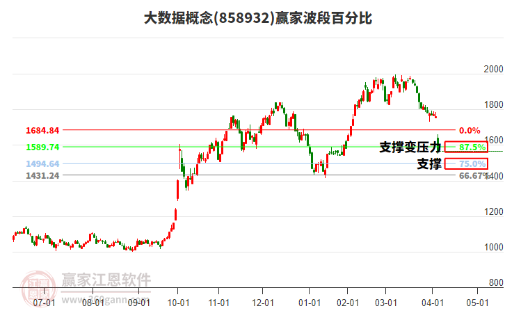 大數(shù)據(jù)概念波段百分比工具 大數(shù)據(jù)概念波段百分比工具