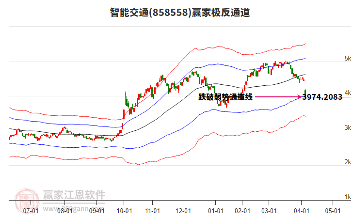 858558智能交通贏家極反通道工具
