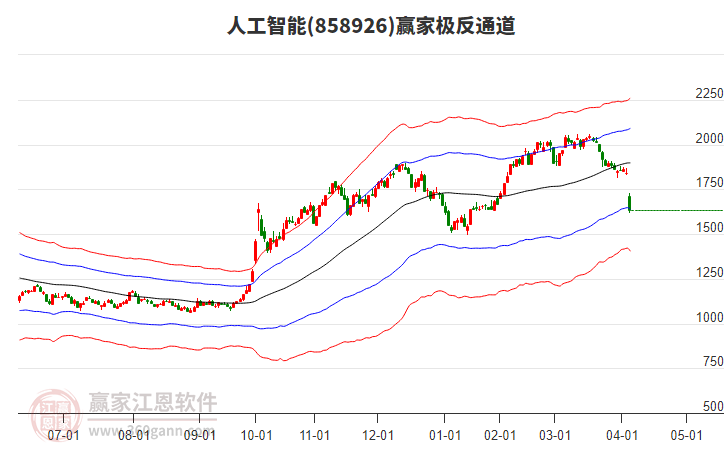 858926人工智能贏家極反通道工具 858926人工智能贏家極反通道工具