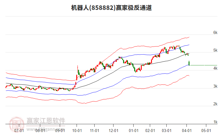 858882機(jī)器人贏家極反通道工具