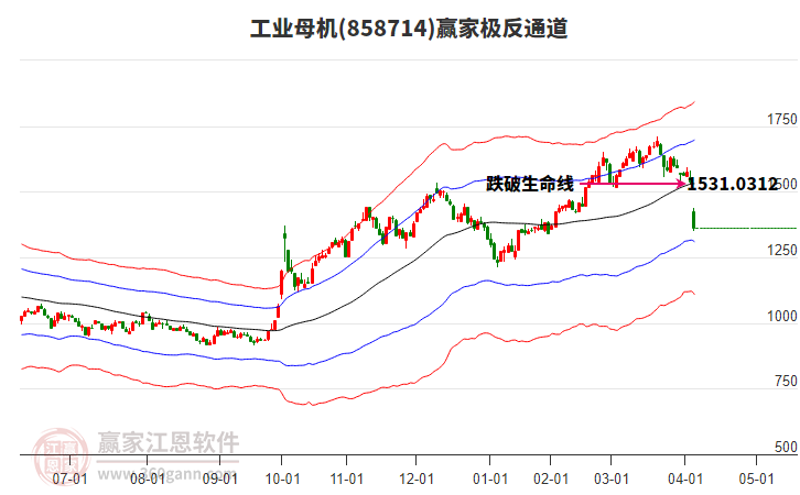 858714工業(yè)母機(jī)贏家極反通道工具 858714工業(yè)母機(jī)贏家極反通道工具