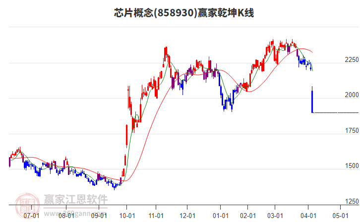 858930芯片贏家乾坤K線工具 858930芯片贏家乾坤K線工具