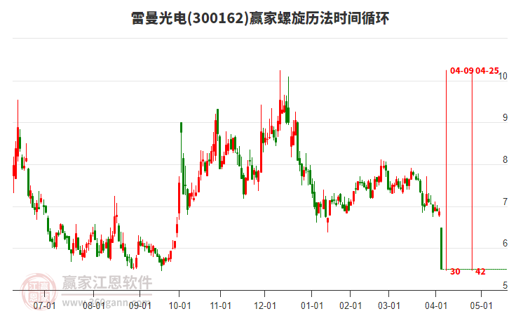 雷曼光電螺旋歷法時間循環(huán)工具 雷曼光電螺旋歷法時間循環(huán)工具
