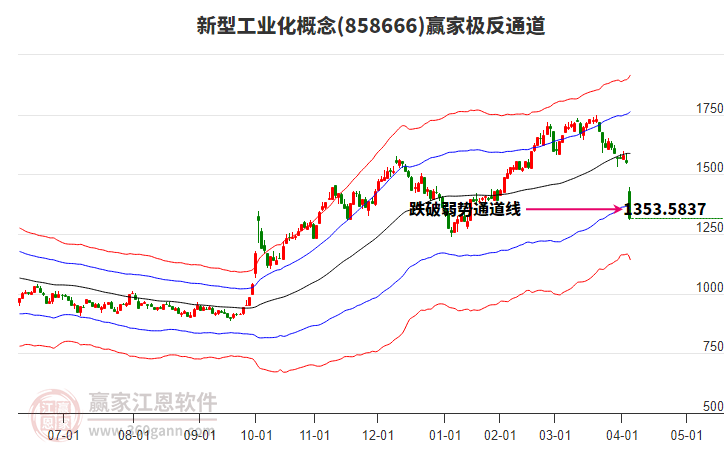 858666新型工業(yè)化贏家極反通道工具 858666新型工業(yè)化贏家極反通道工具