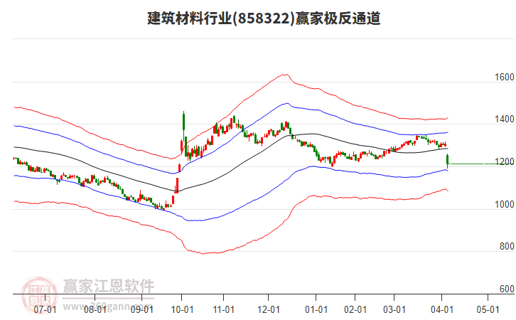 858322建筑材料贏家極反通道工具