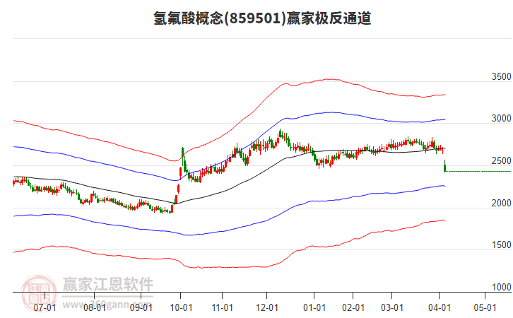 859501氫氟酸贏家極反通道工具 859501氫氟酸贏家極反通道工具
