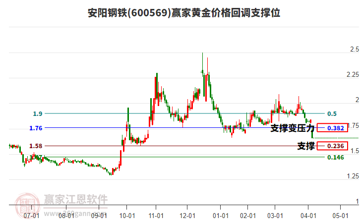 安陽(yáng)鋼鐵 安陽(yáng)鋼鐵