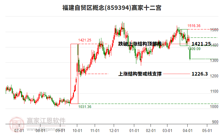 859394福建自貿(mào)區(qū)贏家十二宮工具