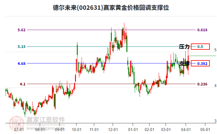 德?tīng)栁磥?lái) 德?tīng)栁磥?lái)